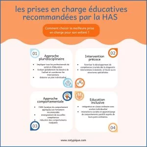 Infographie "les prises en charge éducatives recommandées par la HAS" pour un enfant autiste