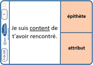 Distinguer adjectif épithète et attribut