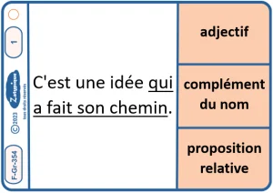 Distinguer un groupe nominal enrichi avec un adjectif un complément du nom ou une proposition relative