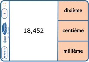 Connaître les termes dixième centième et millième et l’associer à la position après la virgule
